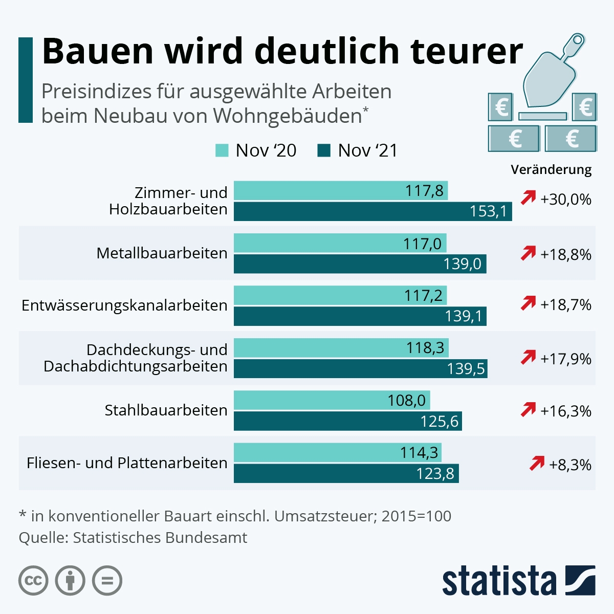 Wohnimmobilien Werden Teurer